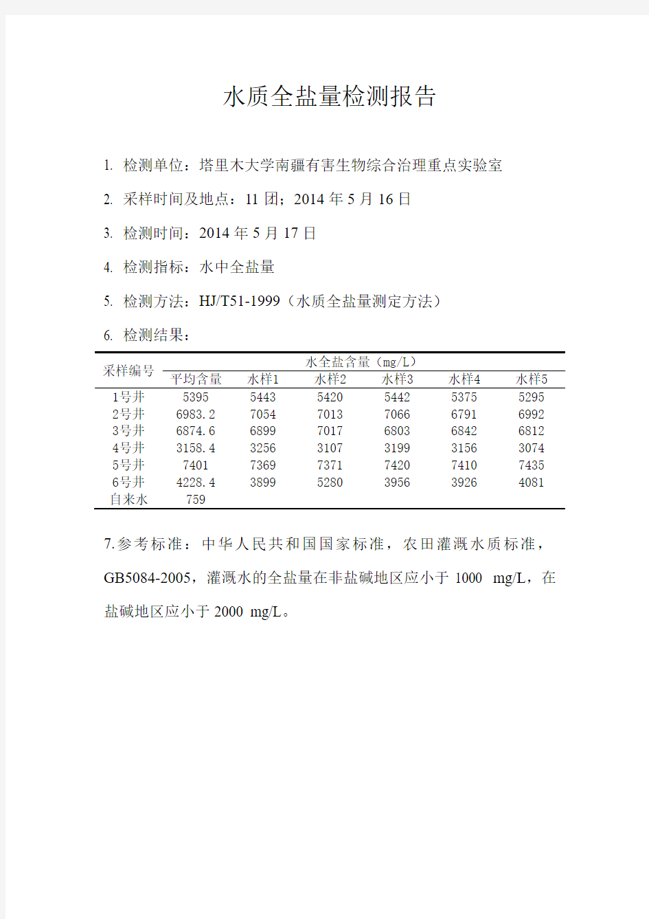 水全盐含量检测报告