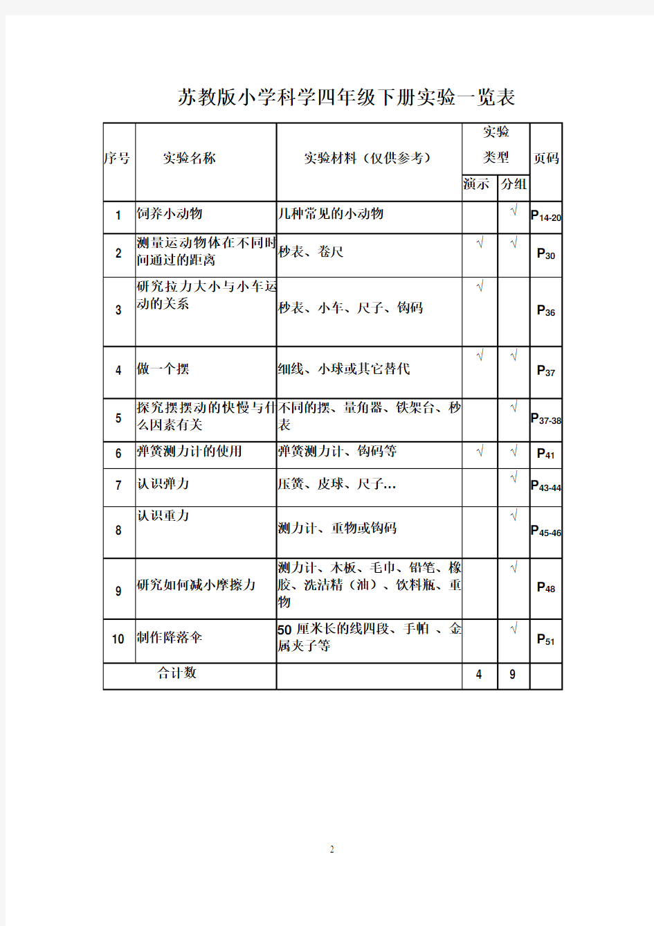 苏教版科学下册实验目录一览表1