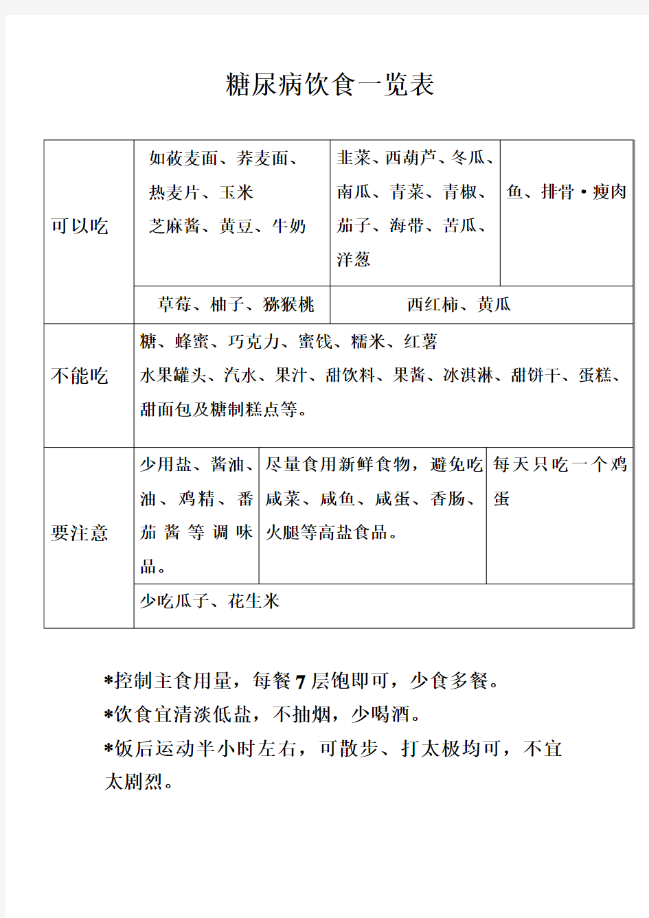 糖尿病饮食一览表