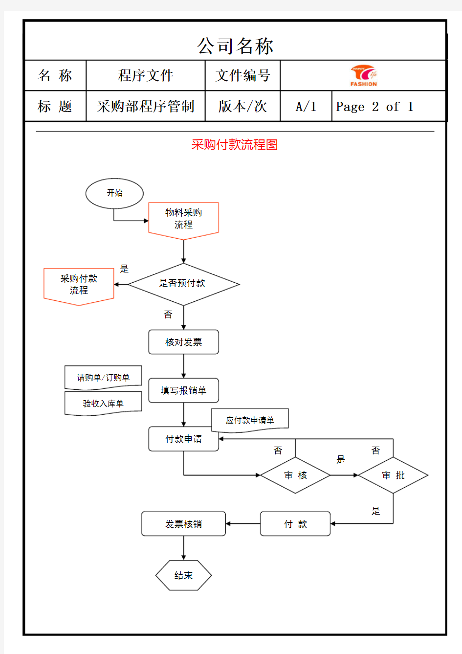 采购付款流程图