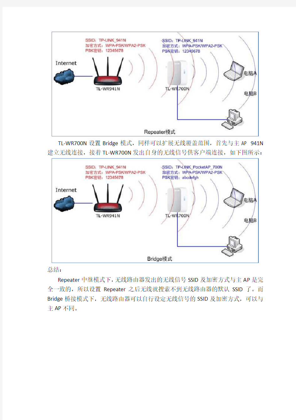 无线AP路由器 桥接模式和中继模式的区别