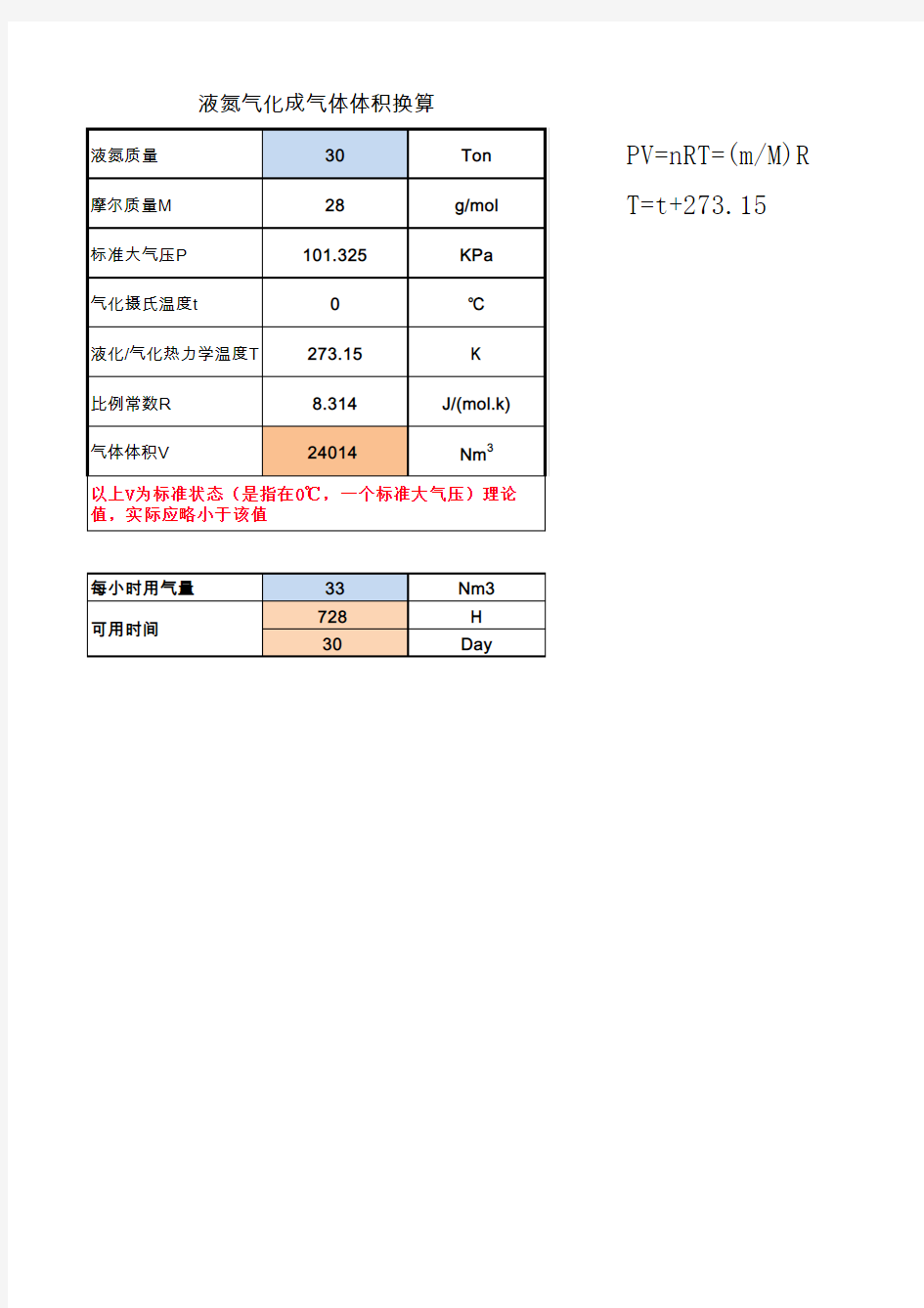 液氮气化体积换算