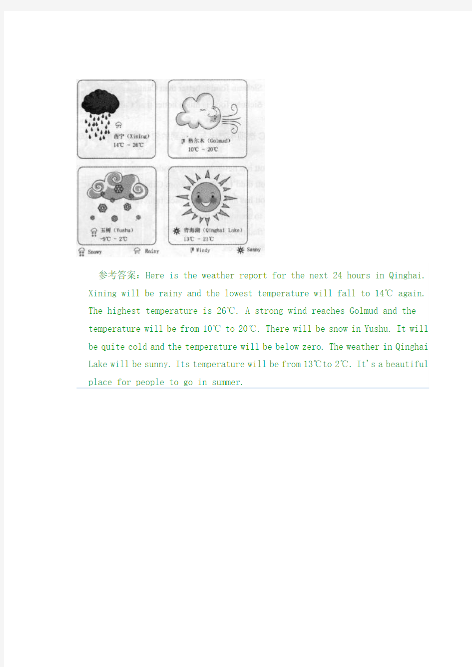 英语口语训练-看图说话作文10-12