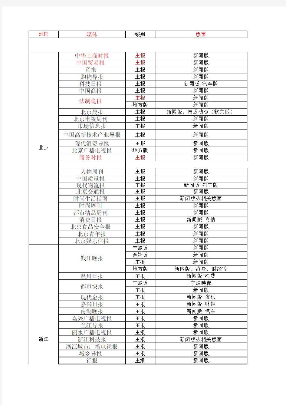 全国媒体报价表