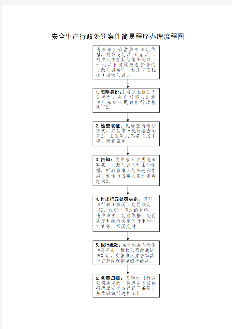 安全生产行政处罚案件简易程序办理流程图