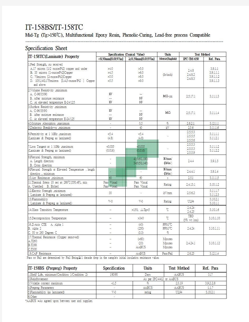 ITEQ IT-158 material data sheet and process guideline