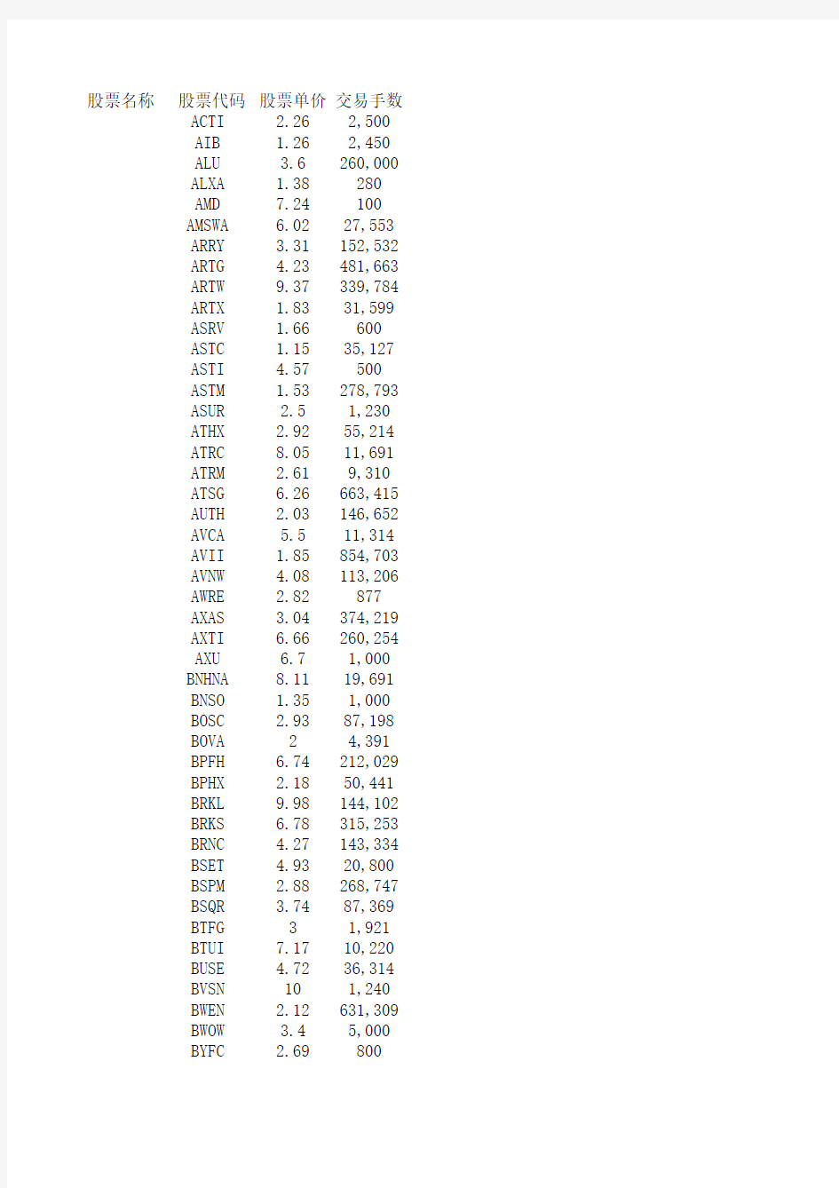 1-10美元股票代码表