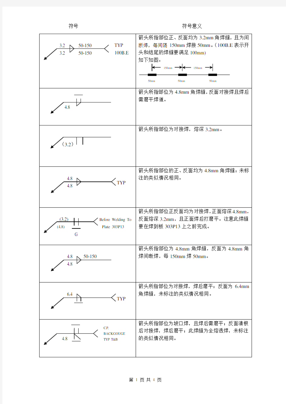 焊接符号对照表