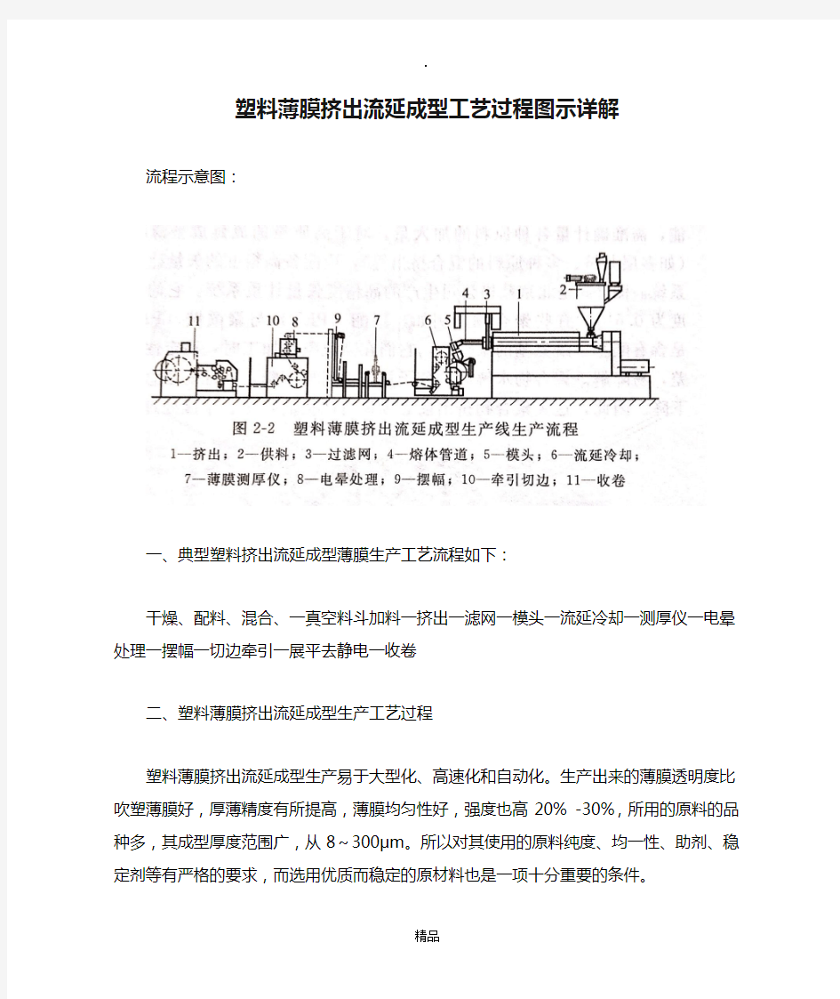 塑料薄膜挤出流延成型工艺过程图示详解