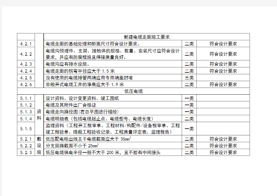 配电房验收标准