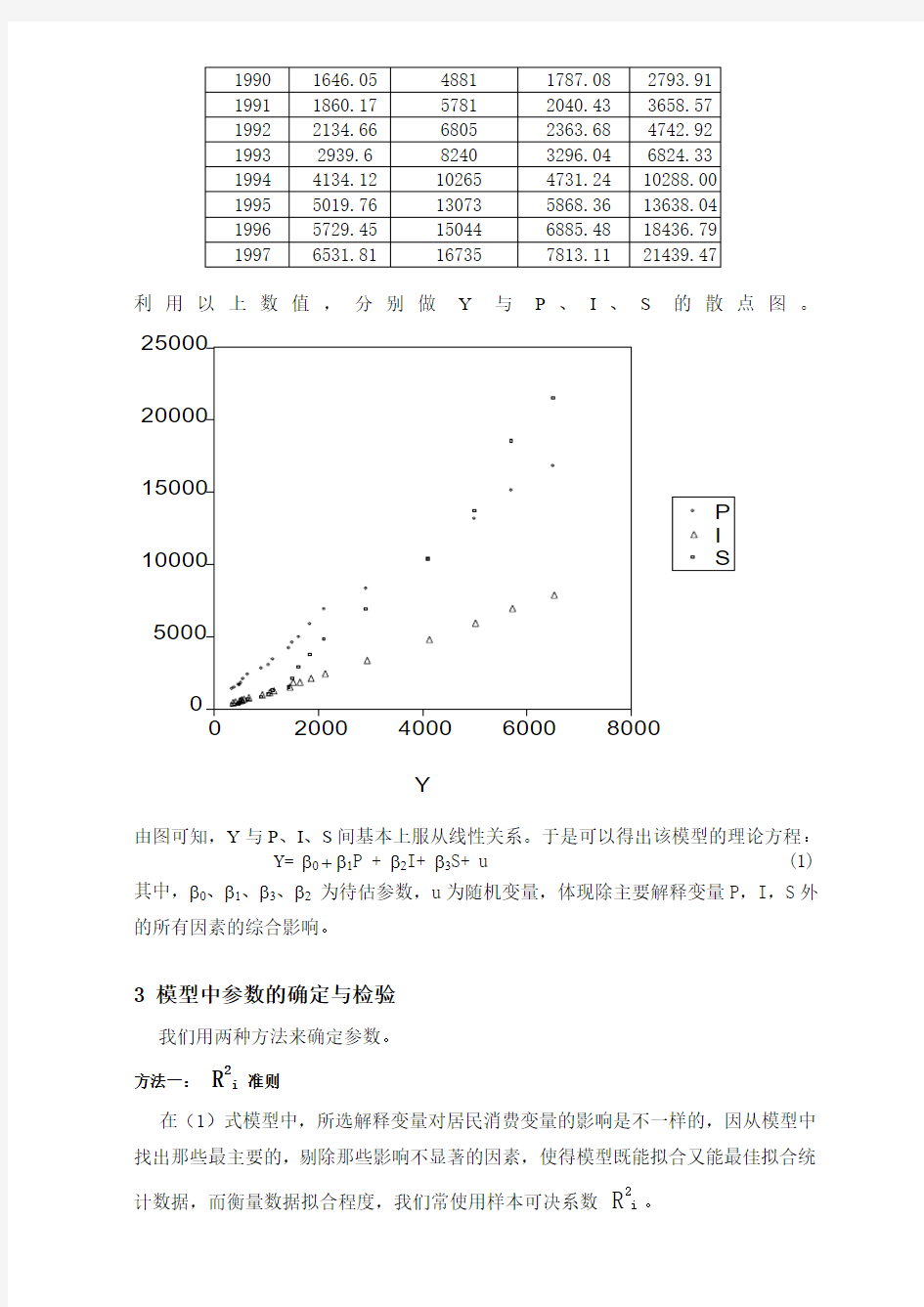 北京城市居民消费函数模型分析