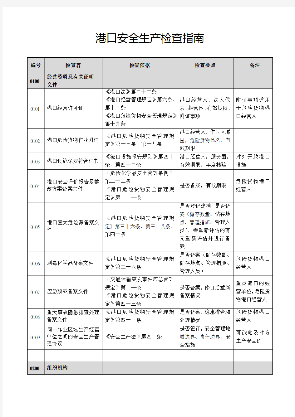 港口安全生产检查指南