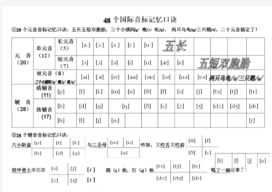 48个国际音标记忆口诀-完美版本