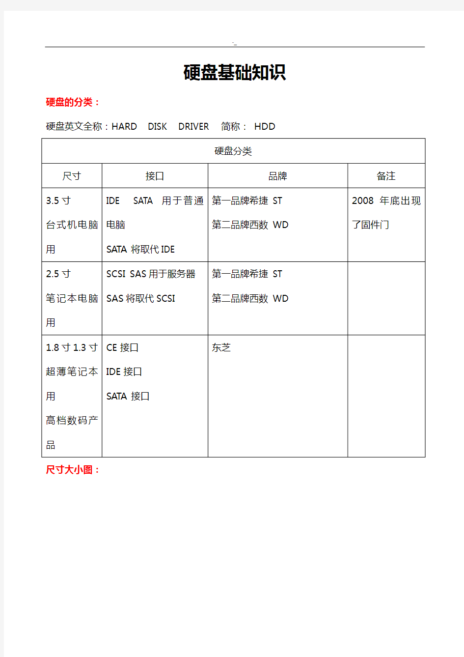 硬盘基础知识介绍资料