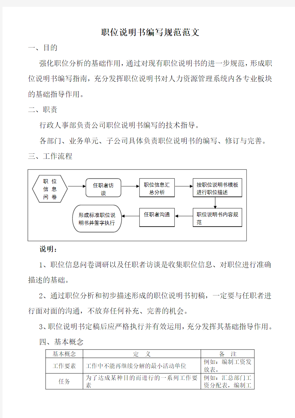 职位说明书编写规范范文