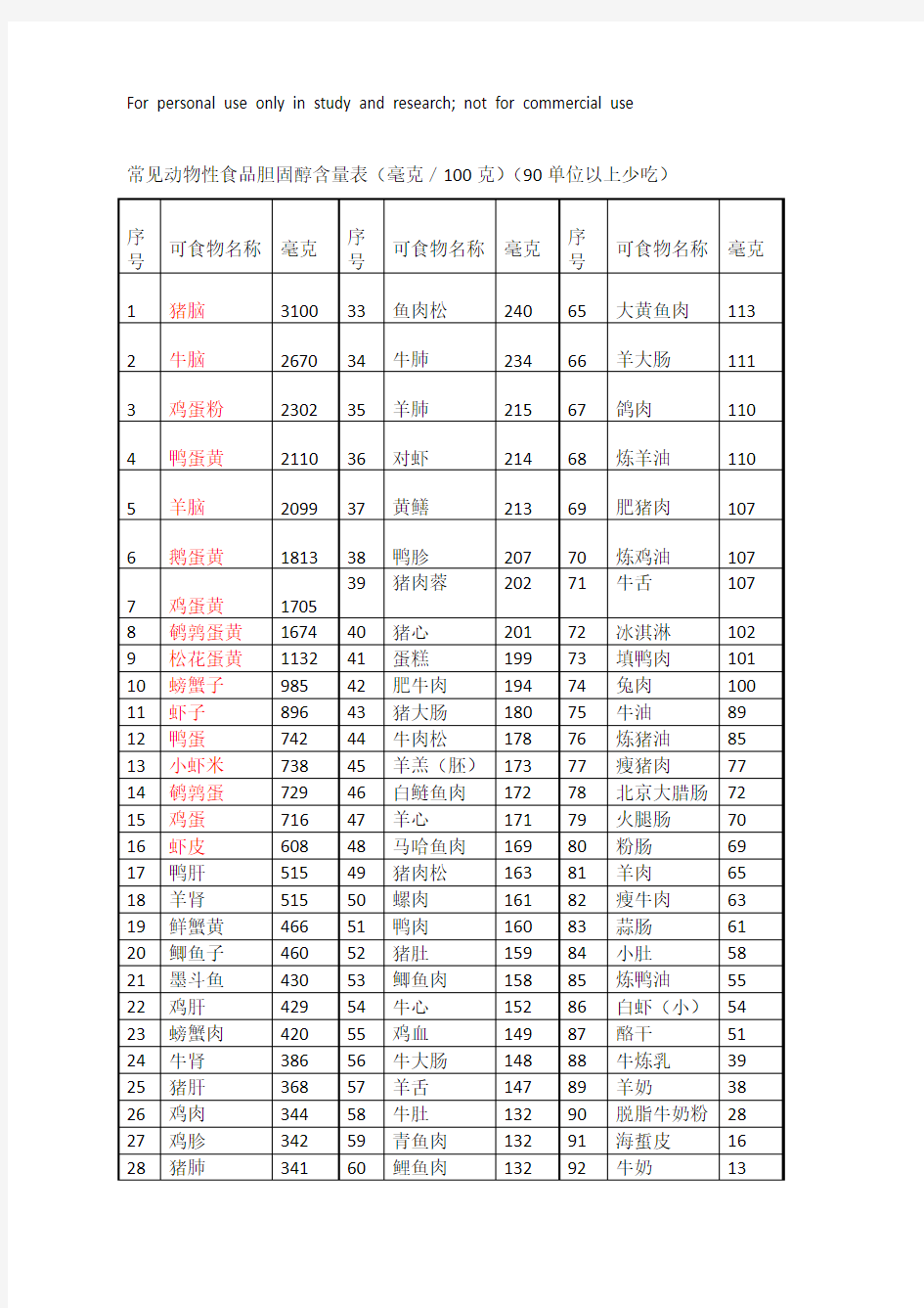 食品胆固醇含量表