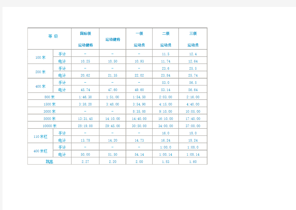 运动员等级表