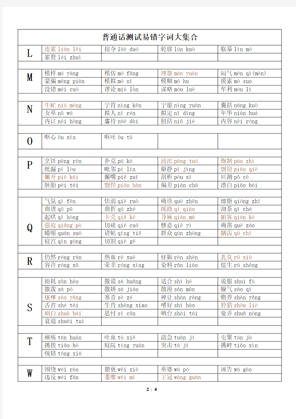 普通话测试易错字词大集合带表格