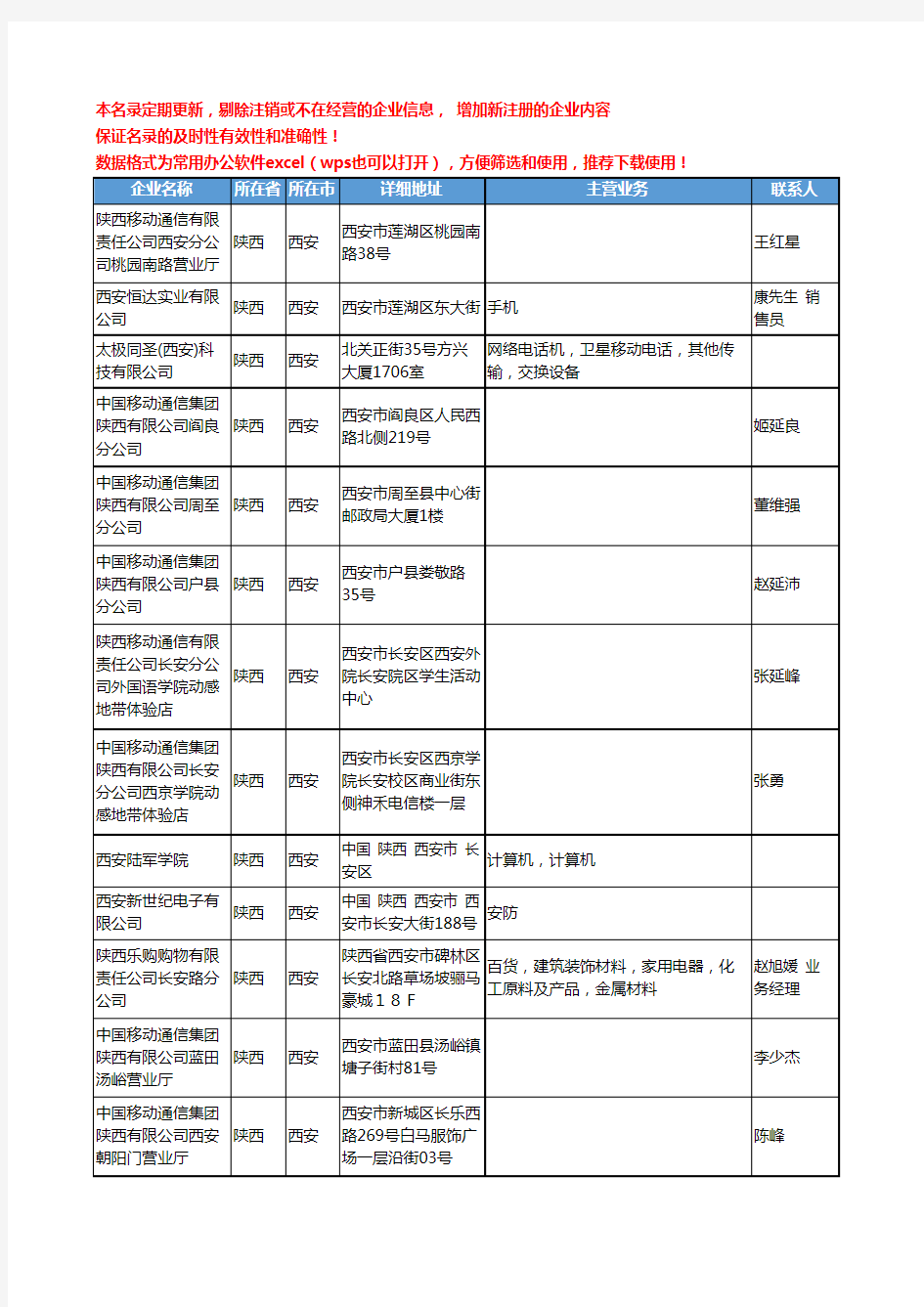 2020新版陕西省移动电话-手机工商企业公司名录名单黄页联系方式大全72家