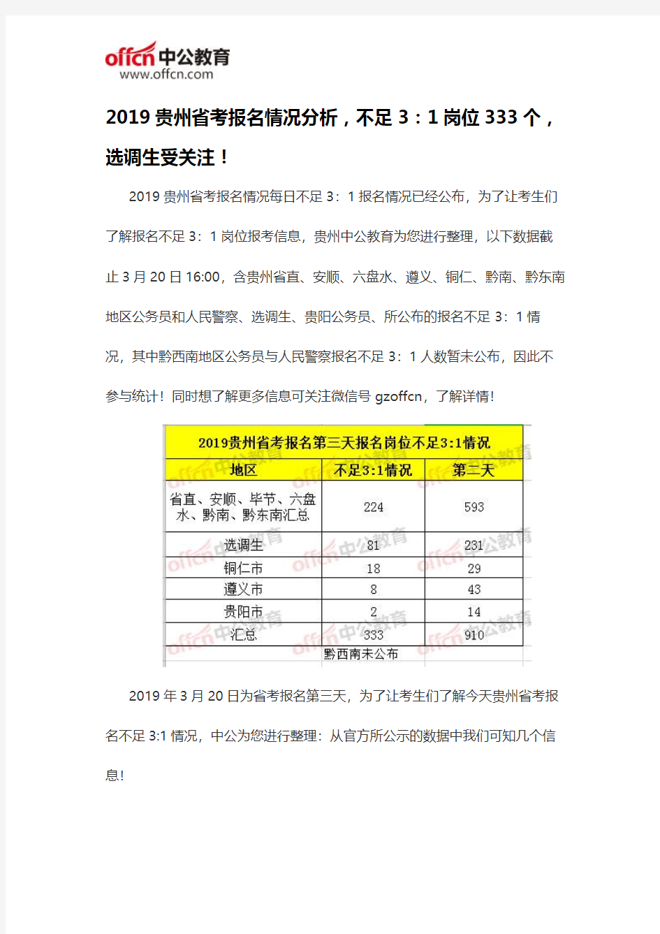 2019贵州省考报名情况分析,不足3：1岗位333个,选调生受关注!
