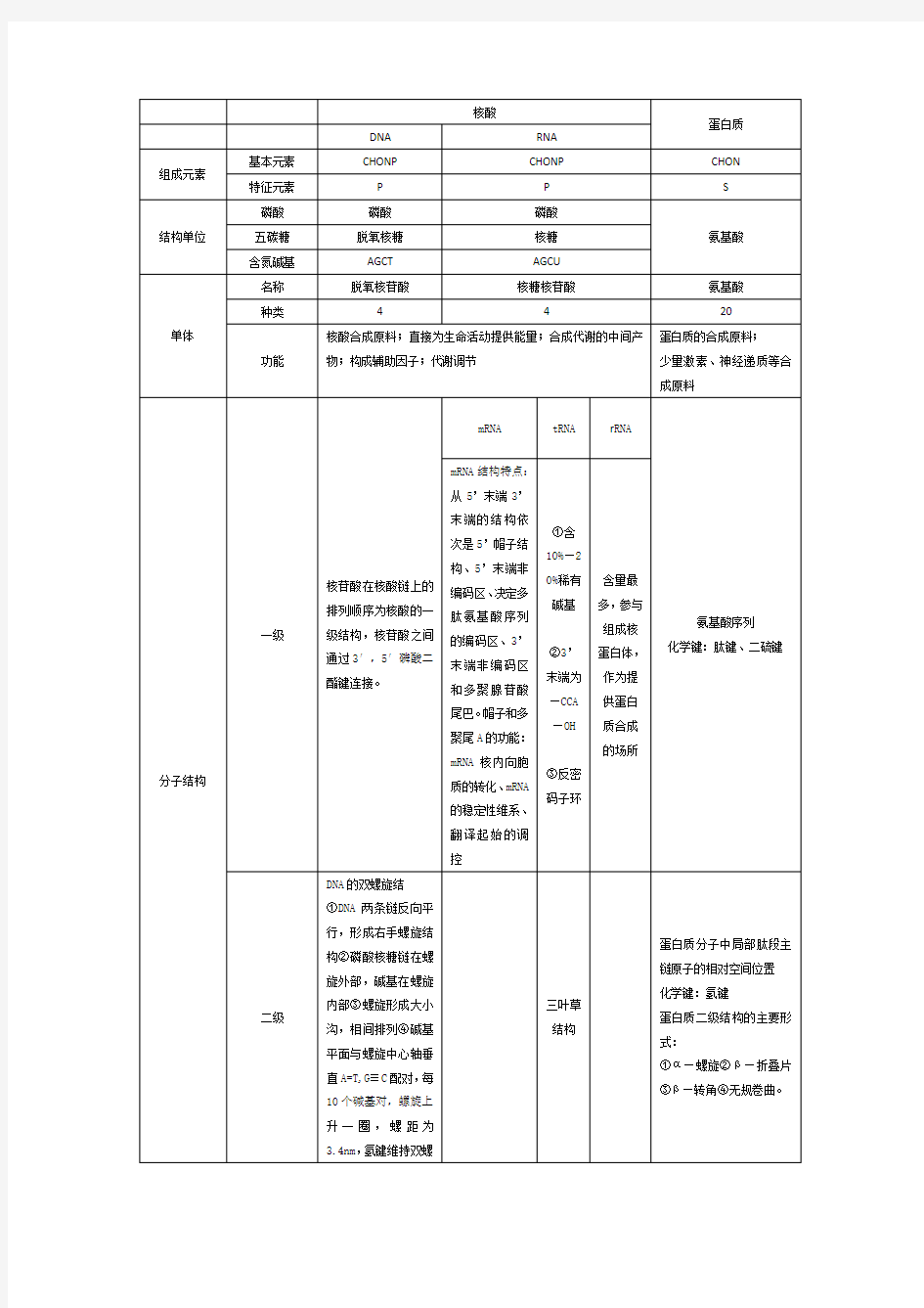 生物化学思维导图生化思维导图