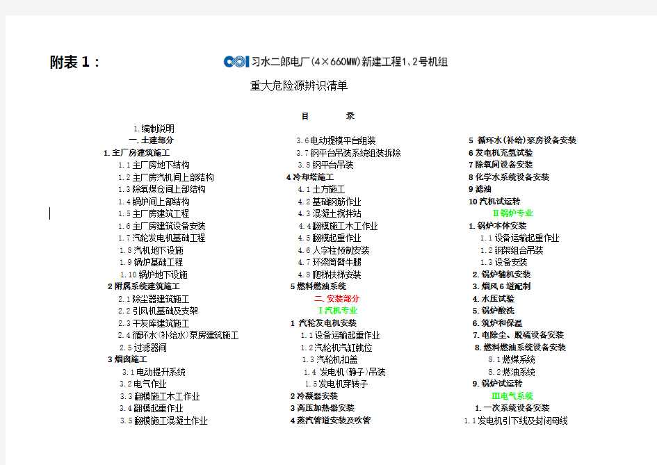 重大危险源辨识清单