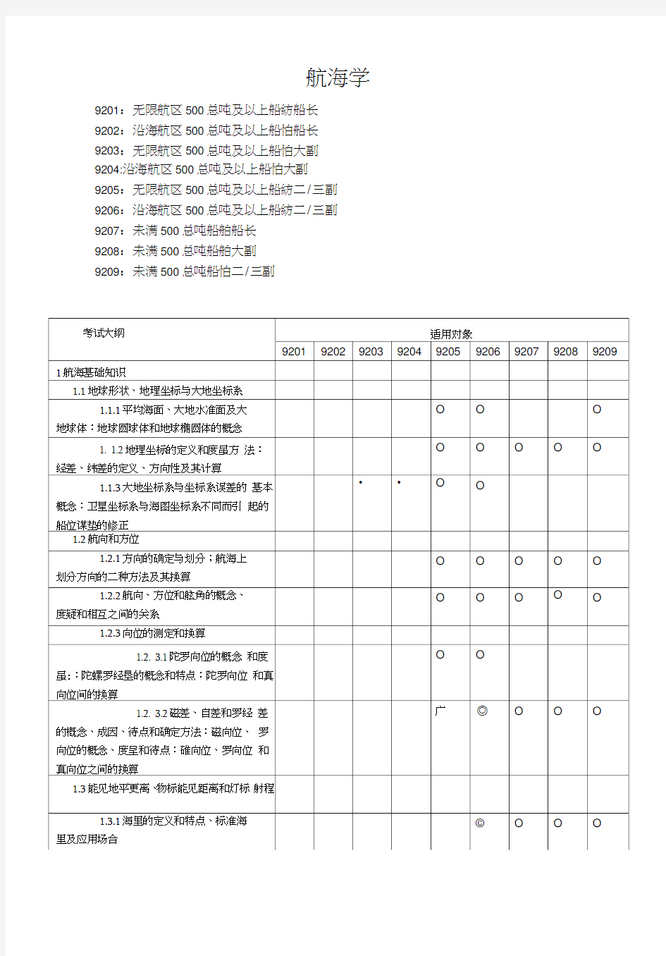 航海学dagang1汇总