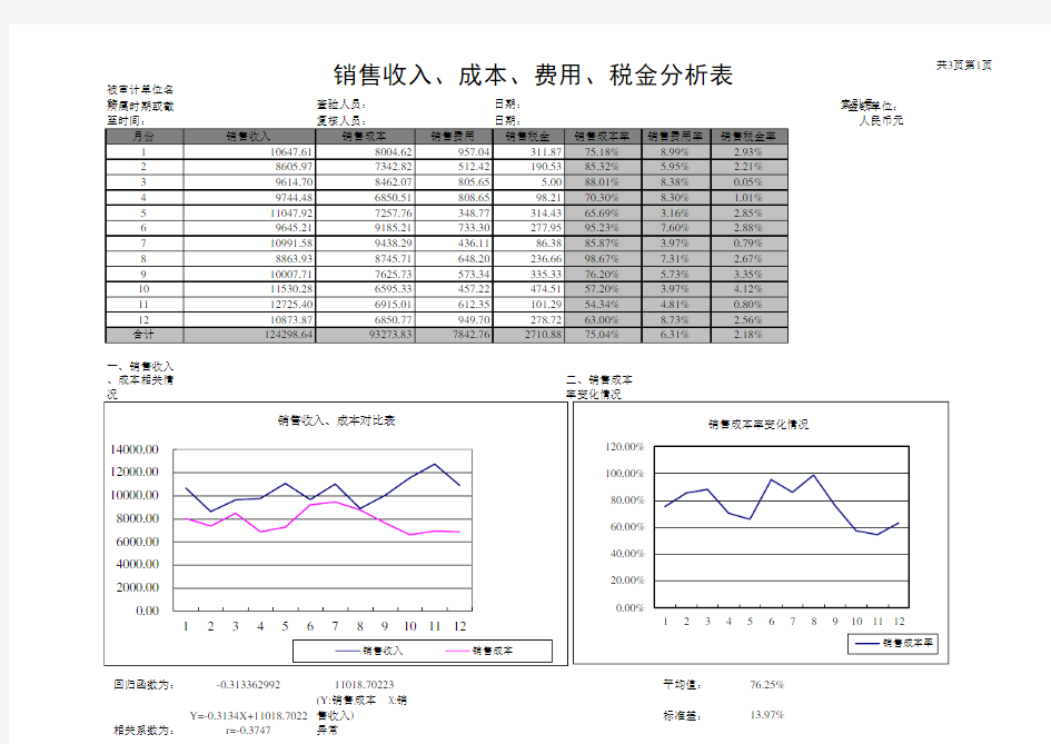 销售收入成本费用税金分析表