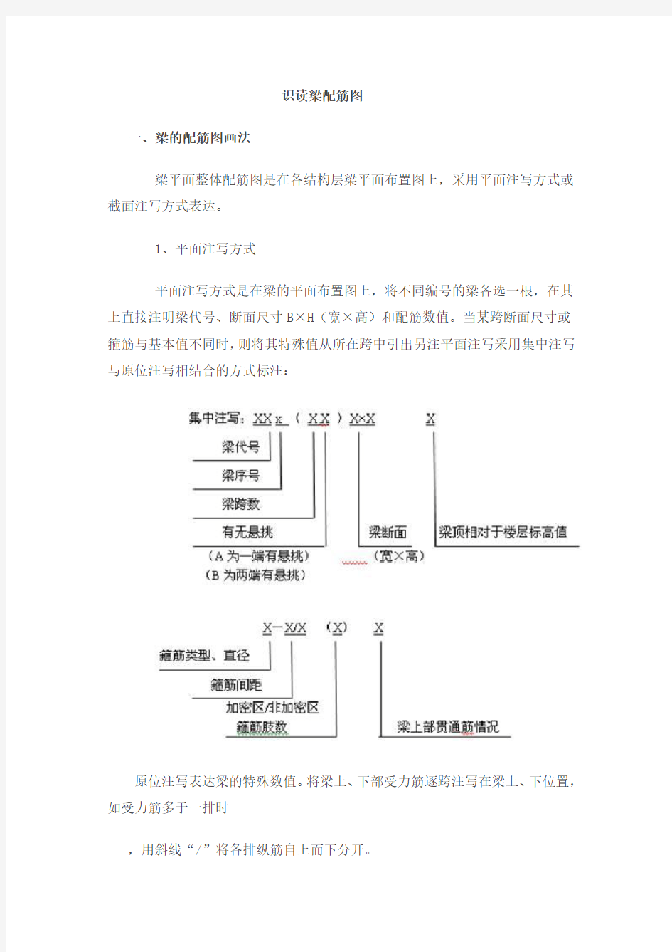 识读梁配筋图