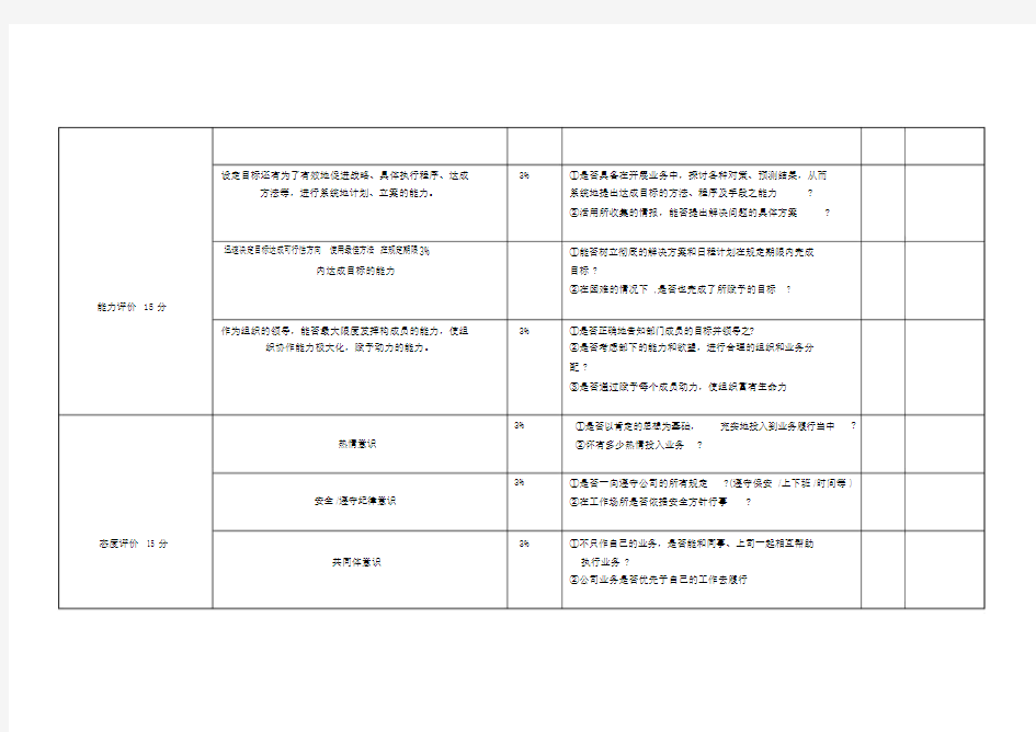 人事部经理岗位绩效考核表-(1513)