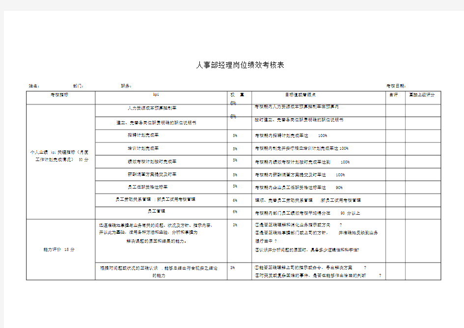 人事部经理岗位绩效考核表-(1513)