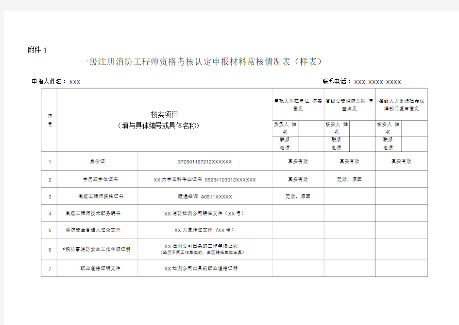 一级注册消防工程师资格考核认定申报材料审核情况表(样表).