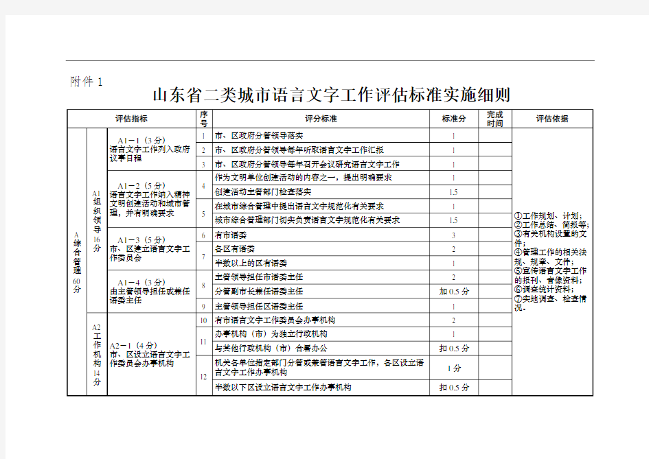 语言文字评估细则