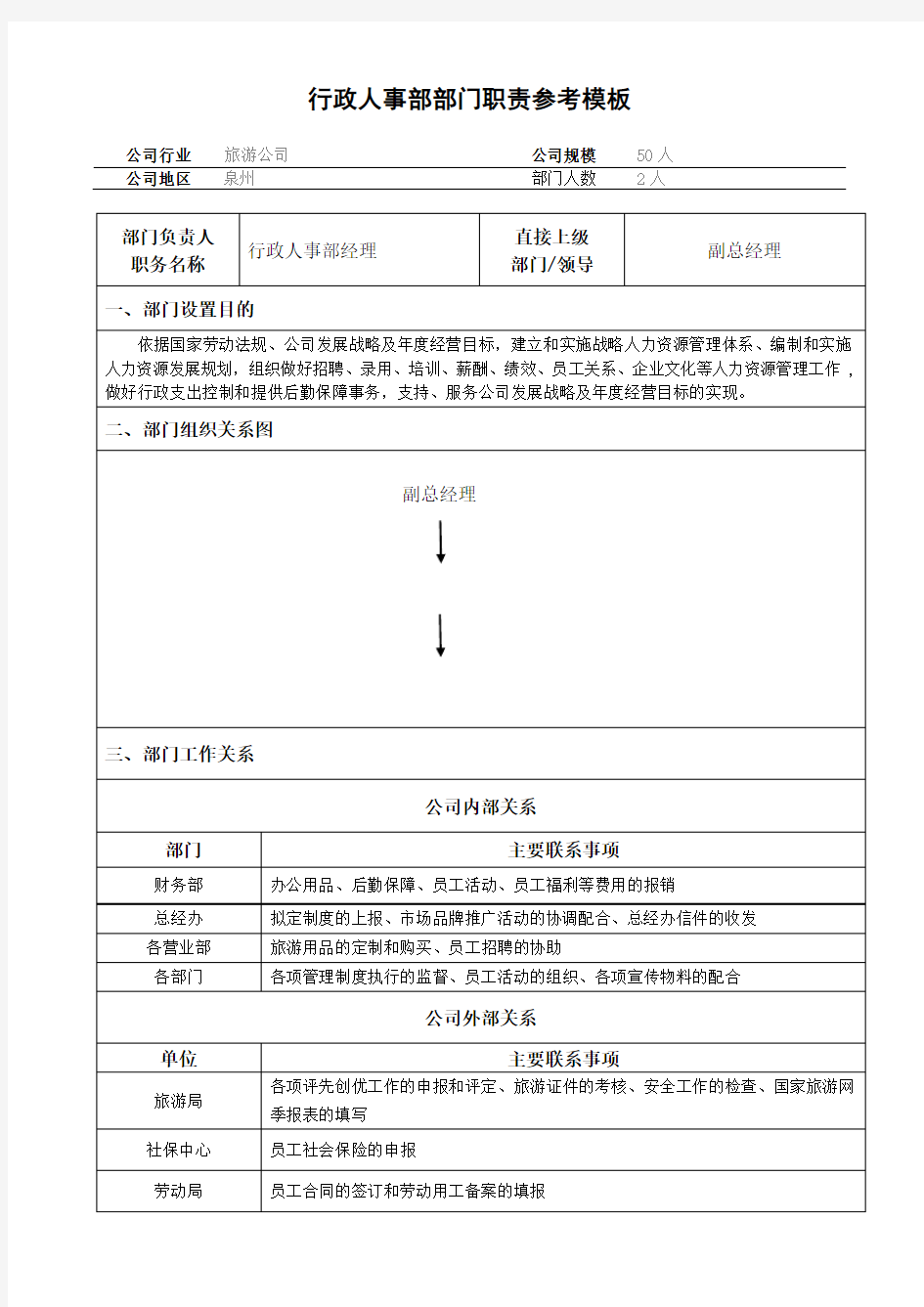 行政人事部部门职责说明书   