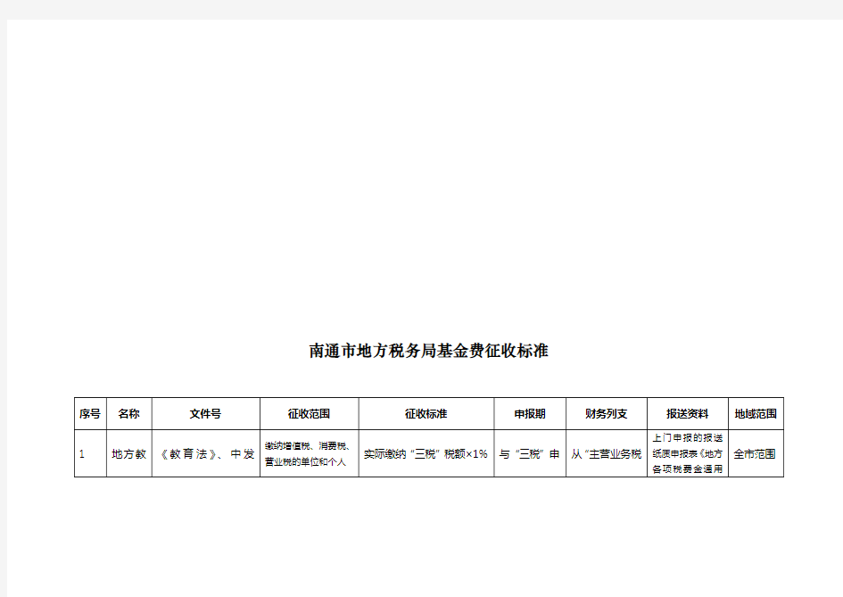 南通市地方最新税务局基金费征收标准表汇编