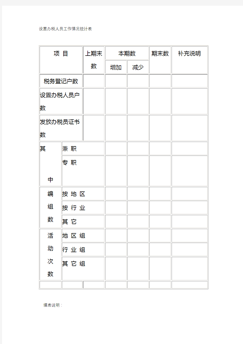 设置办税人员工作情况统计表【模板】