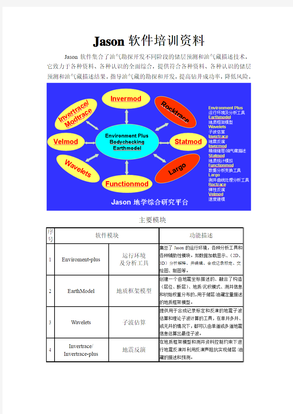 JASON培训教材-14页解析