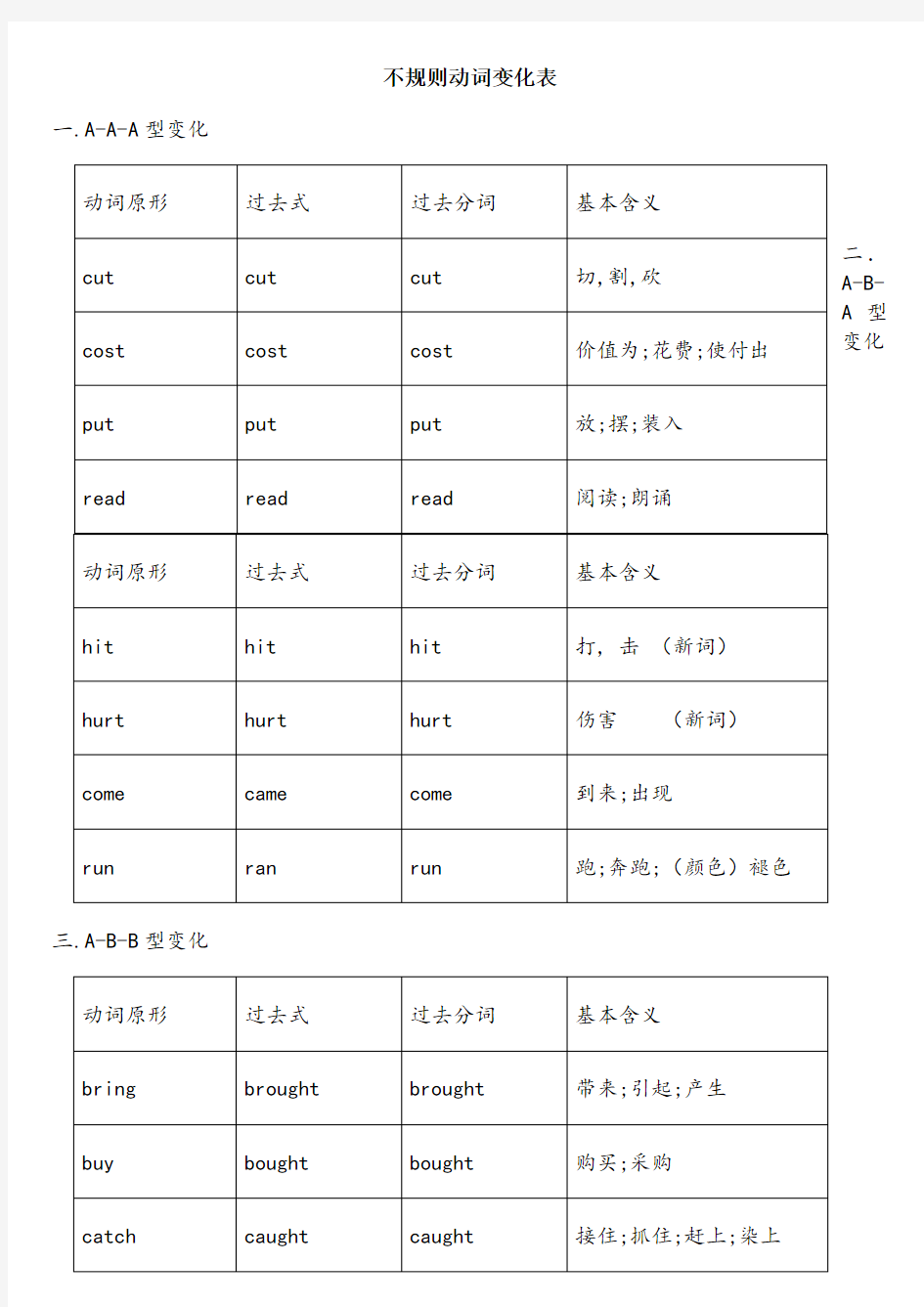 动词不规则变化表整理