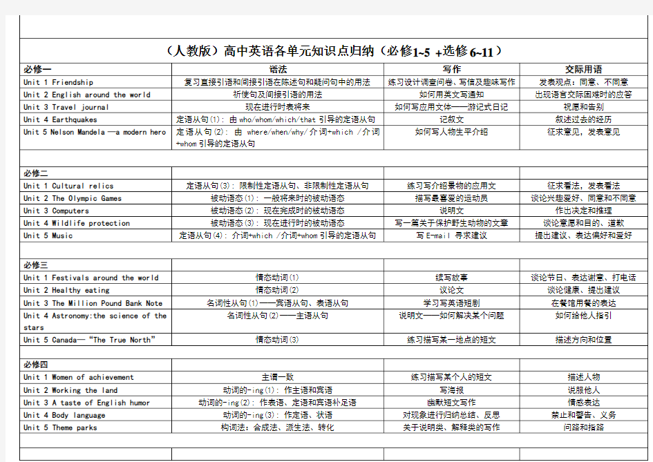 高中英语全册教学大纲全