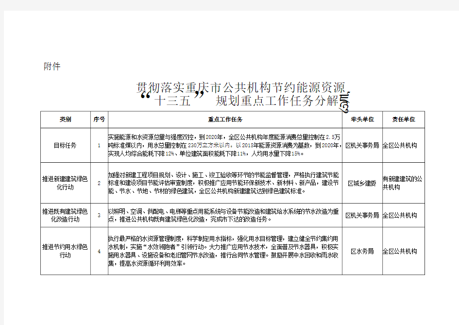 贯彻落实重庆公共机构节约能源资源十三五规划重点工作任务分解表
