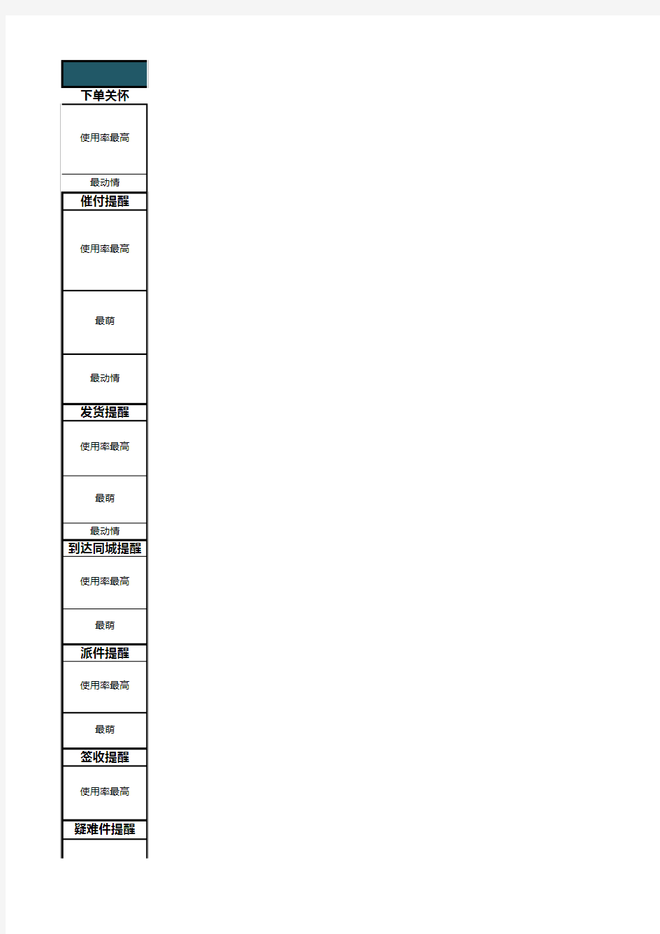 【双十一】大促短信文案推荐