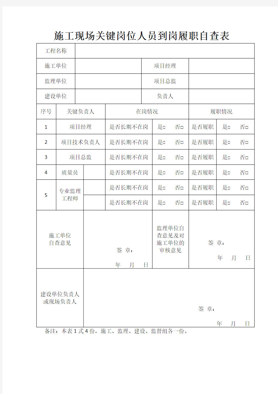 施工现场关键岗位人员到岗履职自查表