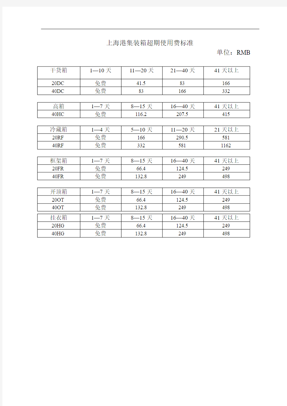 港集装箱超期使用费标准