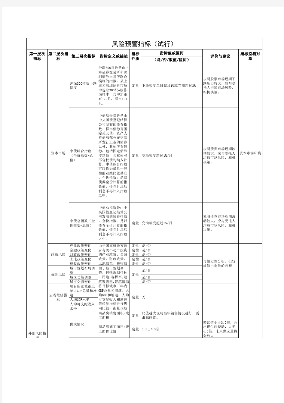 企业风险预警指标体系