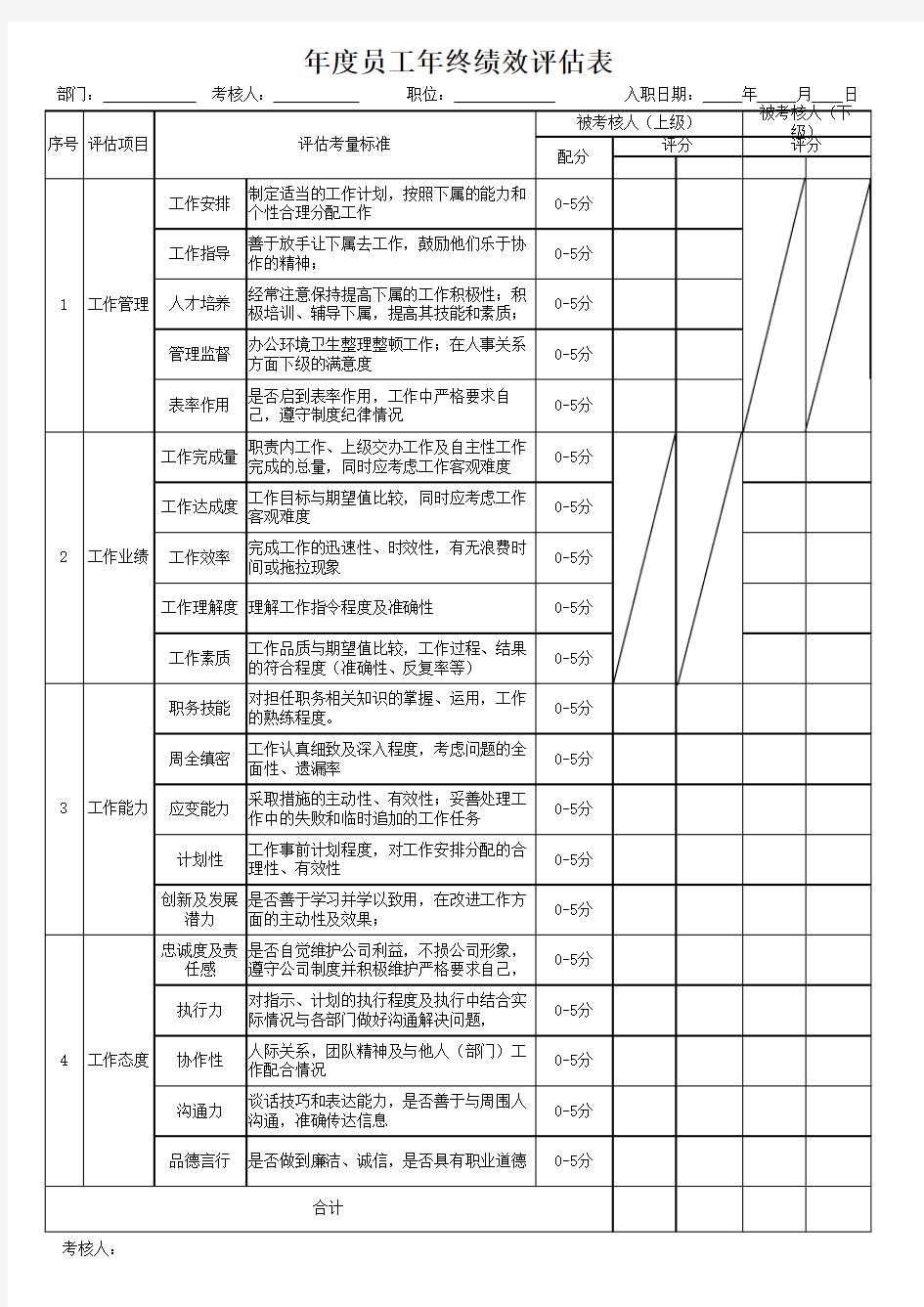 年度年终考核评分表 (上下级)