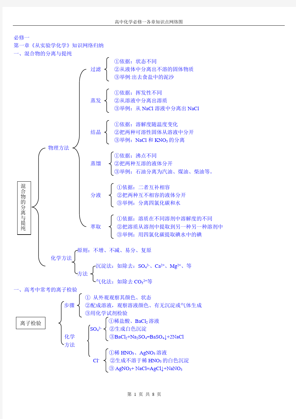 高中化学必修一各章知识点网络图