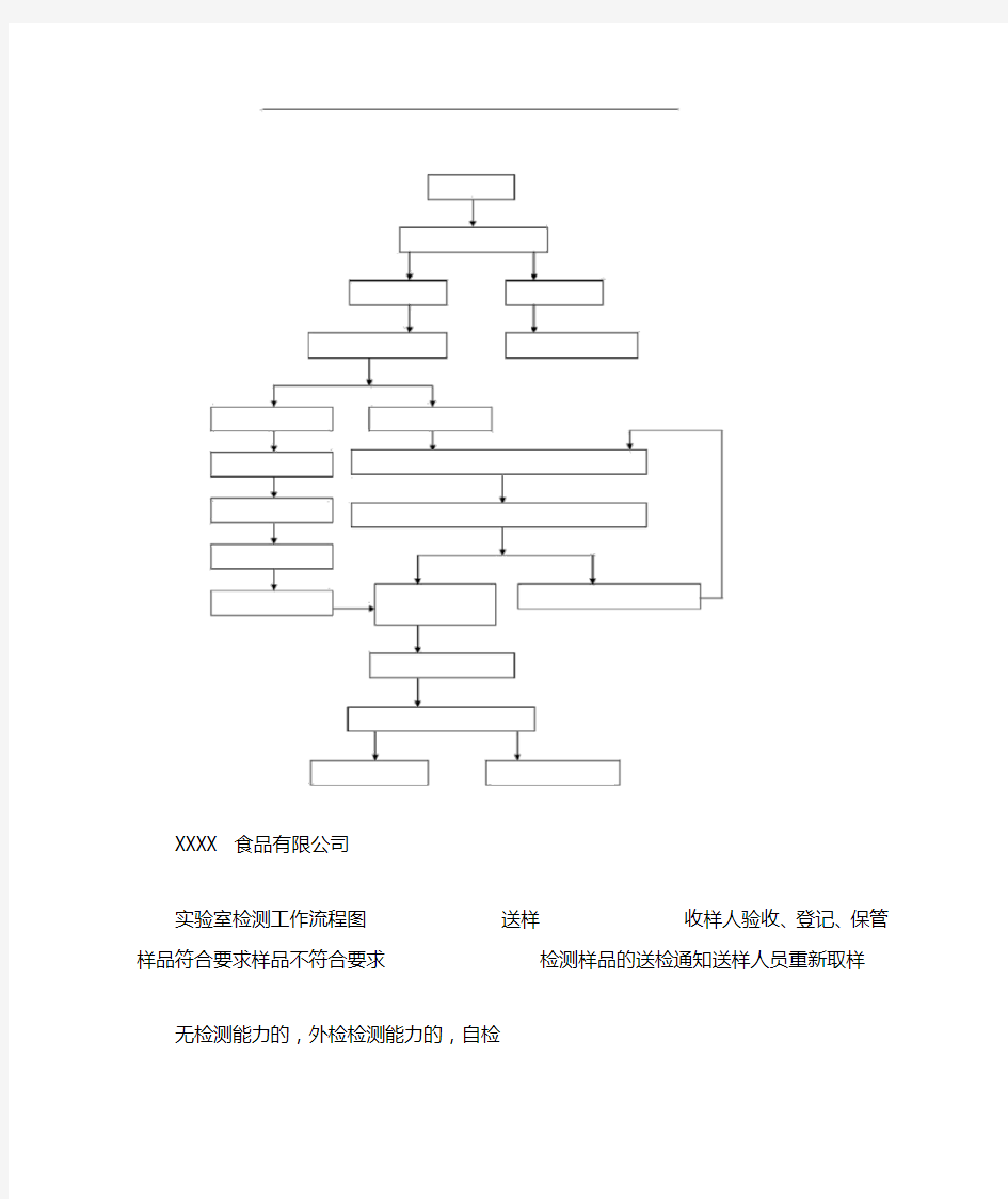 实验室检测工作流程图