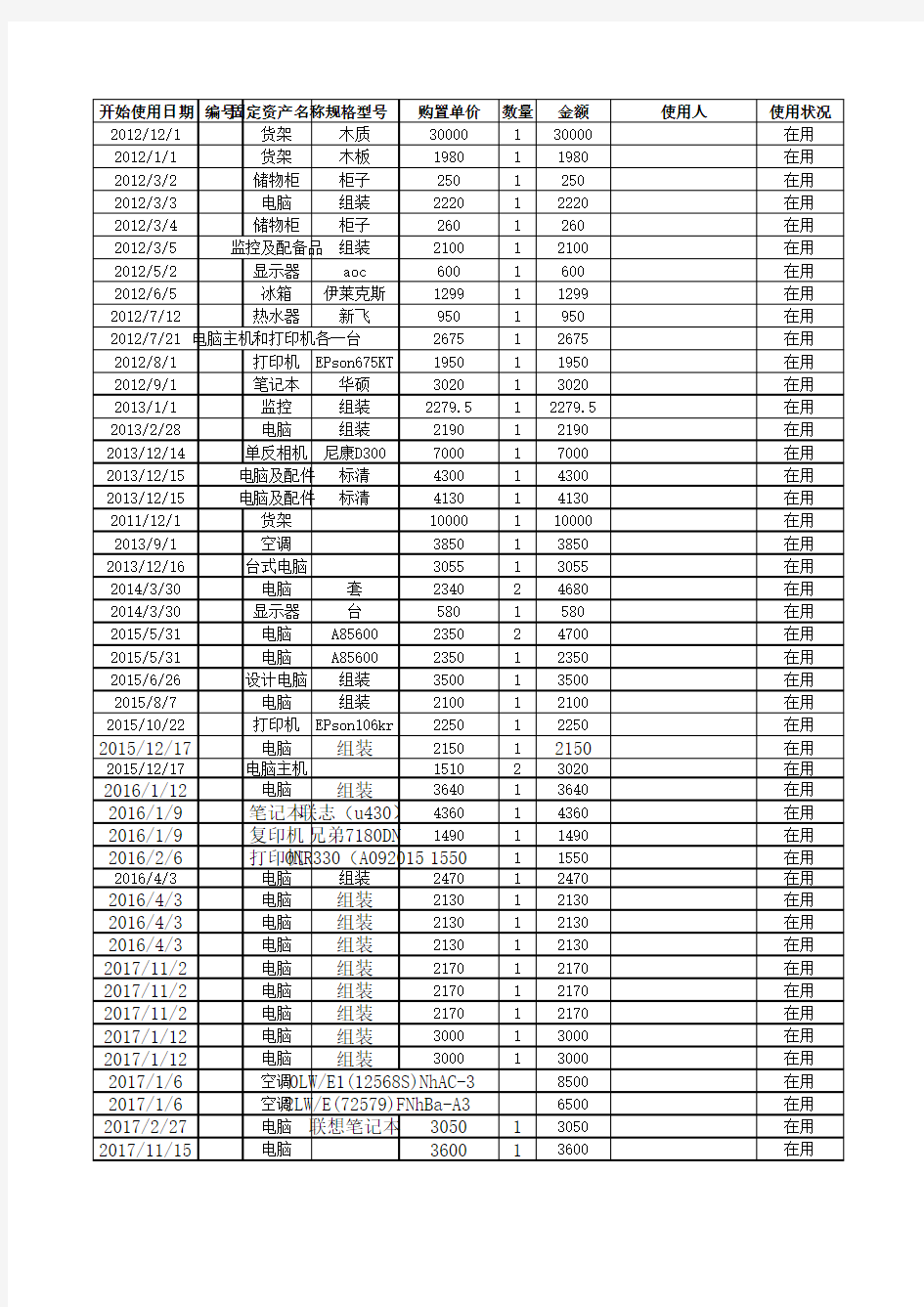 固定资产折旧表