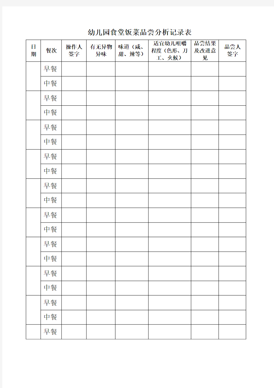 食堂尝菜分析记录表文档