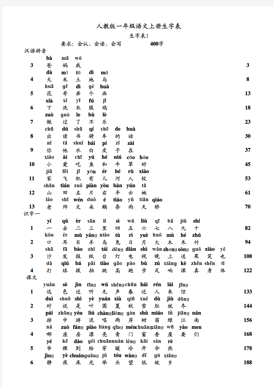 人教版小学语文常用3000汉字